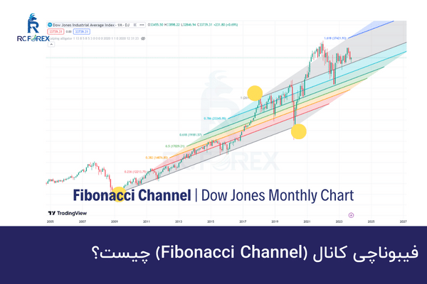 فیبوناچی کانال (Fibonacci Channel) چیست؟ 