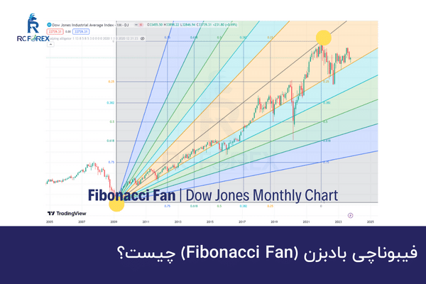 فیبوناچی بادبزن (Fibonacci Fan) چیست؟